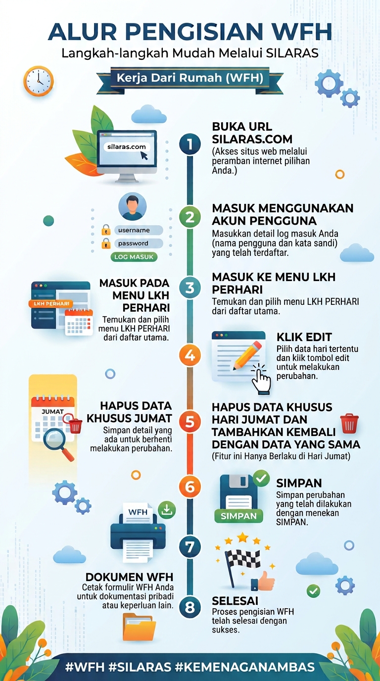 Pengumuman Fitur Rekap WFH